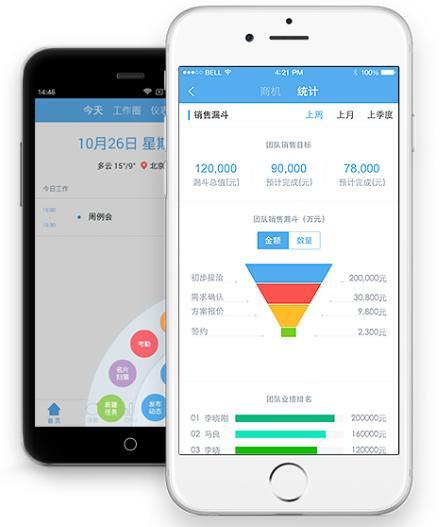 如何选择高效的外勤销售管理手机软件